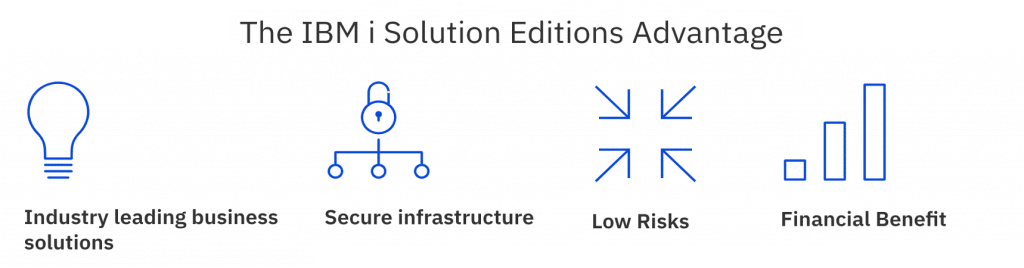 ibm i solution